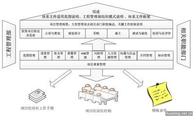 伊利集團工程項目管理體系建設咨詢項目-+其他-+華鼎