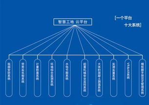 建筑工地的 最強大腦 ,看中鐵如何玩轉大數據