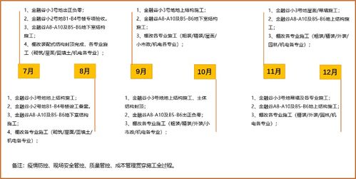 鴻坤工程管理建設的進階之道