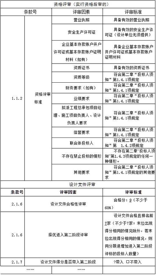 招標 江蘇10kv濟川藥廠外線接入工程總承包 epc 項目公開招標