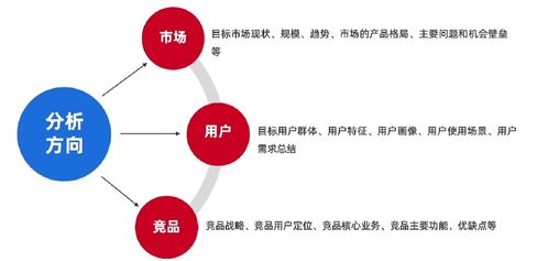 04 項目立項 項目方案 可行性分析 產品規劃 立項評審
