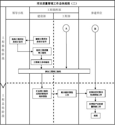 建設單位(業主方)工程項目管理流程圖