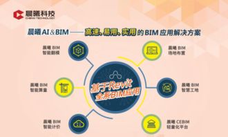 晨曦ai bim 重塑建筑工程新業態