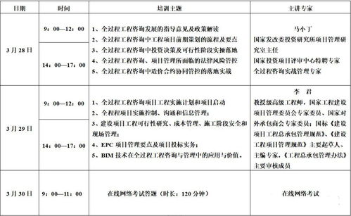 重磅 全國全過程工程咨詢企業中標排行 含名單