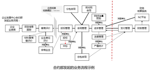 智慧建造百人 | 陳根寶:軟件定義工程建設全過程管理