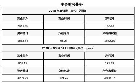 四川攀枝花工程咨詢公司轉讓項目020513