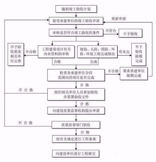 干貨丨工程建設項目的工程咨詢全流程 建議收藏