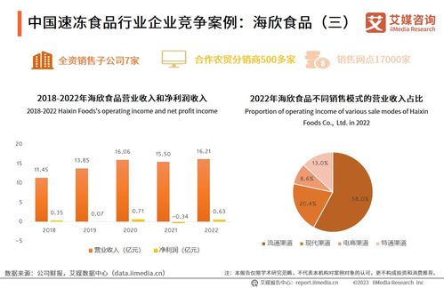 艾媒咨詢 2023 2024年中國速凍食品產業鏈及消費趨勢研究報告
