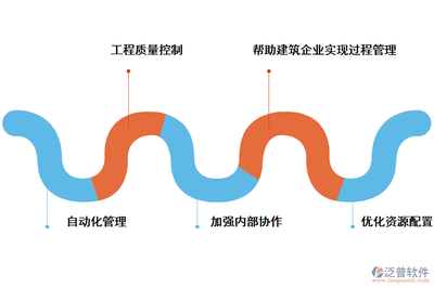 工程項目人員資質管理軟件