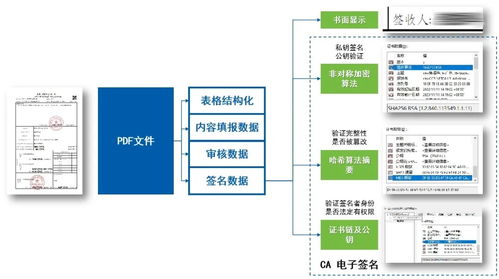 以數提質 以智增效,探索電子檔案 單套制管理 柯諸高速公路項目