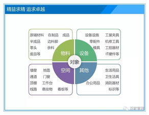 不一樣的5s管理項目培訓課件