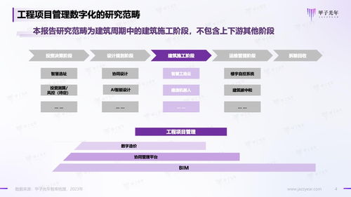 甲子光年 2023建筑業工程項目管理數字化研究報告 