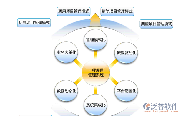 工程項目管理系統排名_泛普軟件