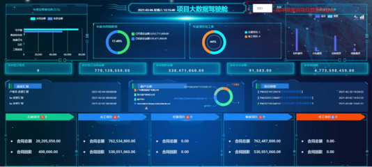 工程項目管理專家 / Saas+Paas平臺+AIOT人工智能物聯網構建全生命周期工程項目管理