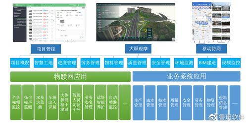 bim 全過程工程咨詢,為市政項目智慧建造賦能