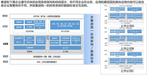 企業業財數字化建設 財務管理領域的產品設計
