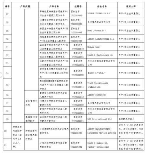江蘇特醫食品或將納入診療目錄,參照藥品管理和收費方式