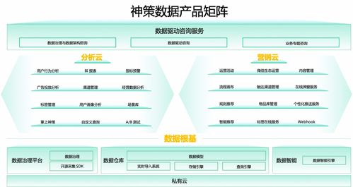 神策軍丨我家的產品研發團隊都在干啥