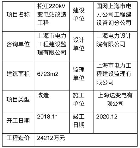 勝辛 松江變電站改造工程全過程工程咨詢試點