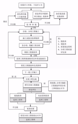干貨丨工程建設項目的工程咨詢全流程(建議收藏)