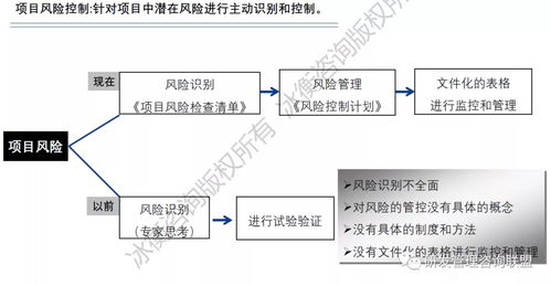 中國龍頭工程機械企業(yè)研發(fā)流程優(yōu)化咨詢案例 不追求高大上的形式 冰衡咨詢研發(fā)