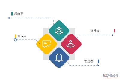 CRM工程管理項目系統(tǒng)的應用價值有哪些