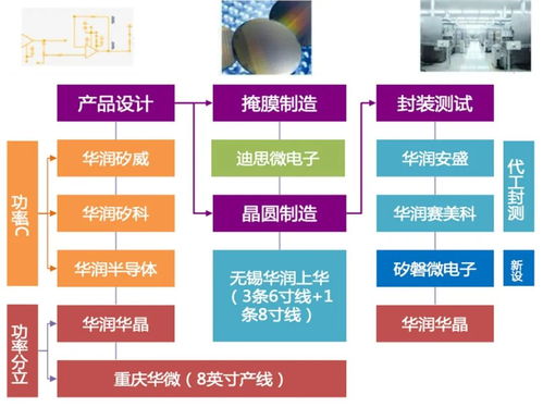 它是唯一一家idm模式為主的半導體龍頭