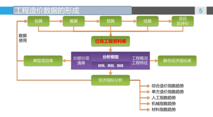 工程造價需要考哪些證