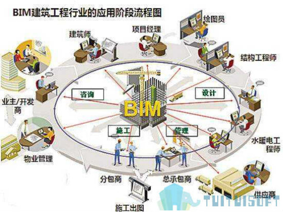 江門bim學習找不到?江門bim培訓哪家好?-bim免費.