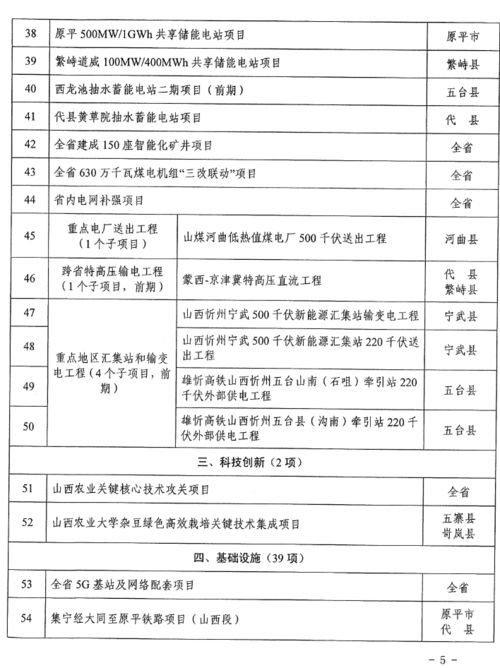 忻州市2024年省市重點工程項目名單