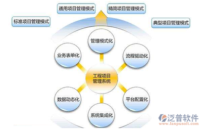 建筑安裝工程企業項目施工信息管理軟件系統