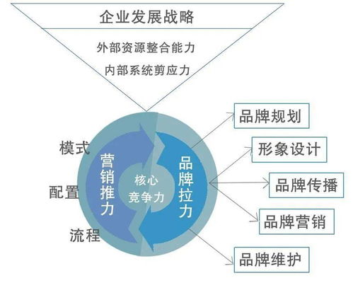 以創新的精神和堅定的信心搞好品牌管理 陜鋼品牌戰略規劃培訓學習心得