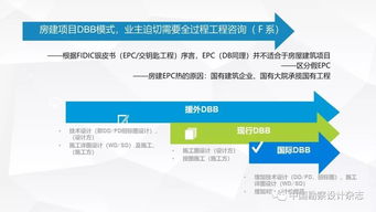 要做全過程工程咨詢 產品交付模式了解一下 原文ppt