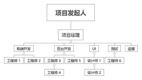 作為產品經理,如何做好項目管理