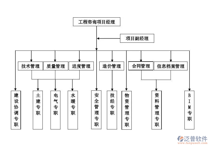 關于工程造價的項目管理軟件_泛普軟件