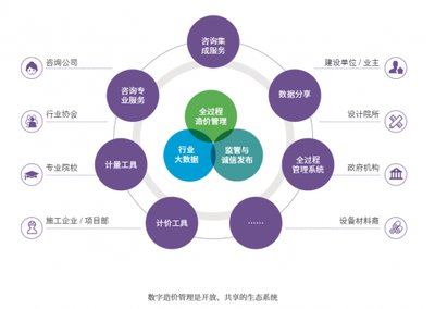 提速!細數“數字造價管理2020”發布新看點