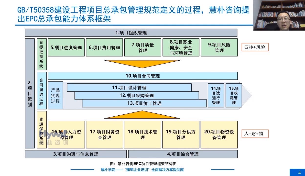 建筑企業“十四五”規劃工程企業制度體系建設