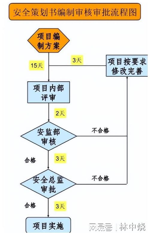 建筑工程全過程工程咨詢的主要特點在于五個全
