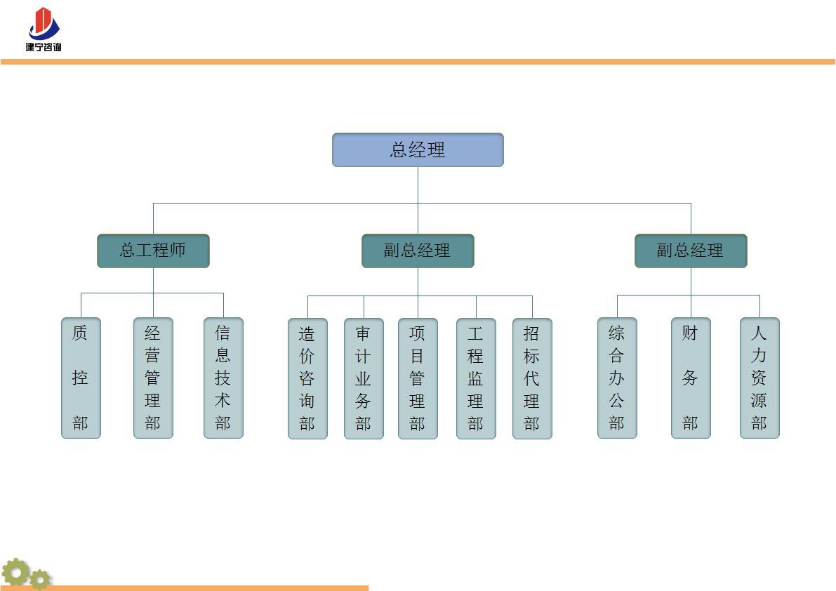 組織架構-南京建寧工程造價咨詢-項目管理-造價咨詢-招標代理