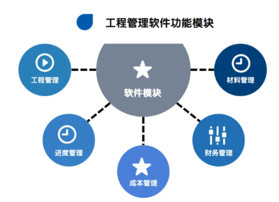 企業管理系統有哪些?如何選擇企業管理系統呢?
