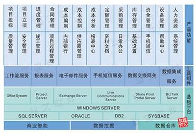 產品展廳_建文軟件科技有效公司