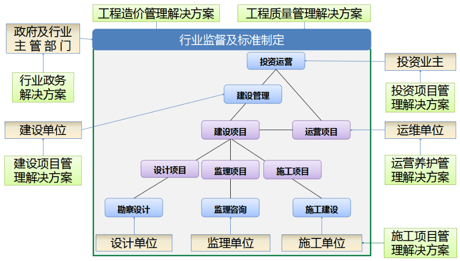 bim 工程項目管理