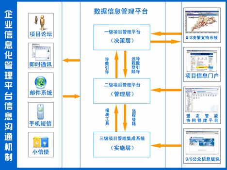 帖子:信息化建設,要打好地基--(工程項目)協同管理平臺(項目管理者聯盟論壇)